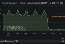 В Арцахе (Нагорный Карабах) фиксируют отключение интернета