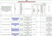 Минюст выставил в общий доступ домашние адреса четырех «иноагентов» для будущих «плановых проверок»