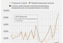 Тайвань стал важнейшим поставщиком металлообрабатывающих станков в Россию — расследование The Insider
