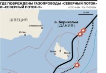 Швеция передала расследование взрыва на «Северных потоках» Германии