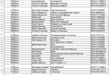 «Сбер» подтвердил изъятие из продажи книг Мураками, Достоевского, Платона и Уайлда — в них увидели «ЛГБТ-пропаганду»