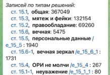 Директор «Общества защиты интернета» предположил, что перед президентскими выборами в России возможна блокировка Telegram и YouTube