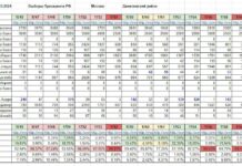 Электоральный эксперт Дмитрий Нестеров выявил в Москве новый «электоральный султанат» с 99% голосов за Путина