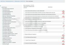 В Шебекино Белгородской области найдены фальсификаторы-перфекционисты