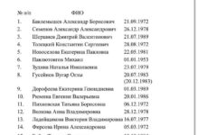 Минздрав Подмосковья опубликовал список погибших в «Крокусе». В него внесли 37 человек