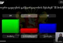 Парламент Грузии принял закон об «иноагентах» в третьем и последнем чтении, несмотря на массовые протесты