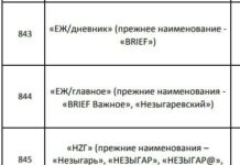 Минюст обновил записи в реестре «иностранных агентов». В список внесены новые названия информационных каналов BRIEF и «Незыгарь»