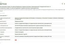 В Совфеде подтвердили, что россиян начнут штрафовать за поиск экстремистских материалов в интернете