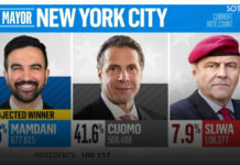 «Американские выборы лучше предсказывать, гадая на кофейной гуще и с картами Таро»: эксперты о победе демократов на местных выборах в США и перспективах кампании в Конгресс