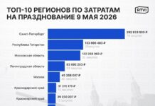 Санкт-Петербург потратит рекордные 300 млн рублей на празднование 9 мая