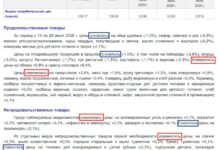 Росстат стал использовать слово «изменились» вместо «выросли» в сводках о росте цен