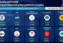 Среди новых депутатов Госдумы от «Единой России» — 86 участников войны